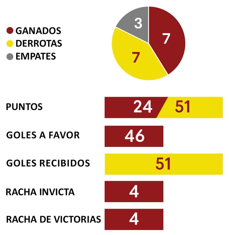 Balance-3ra-Primera-Vuelta-2025-2026