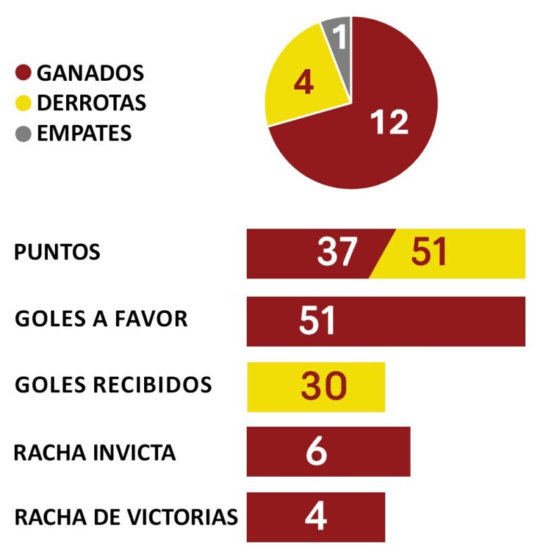 Balance-3ra-Segunda-Vuelta-2025-2026