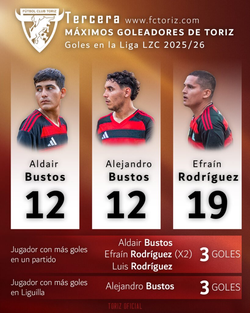 Goleadores de la Temporada