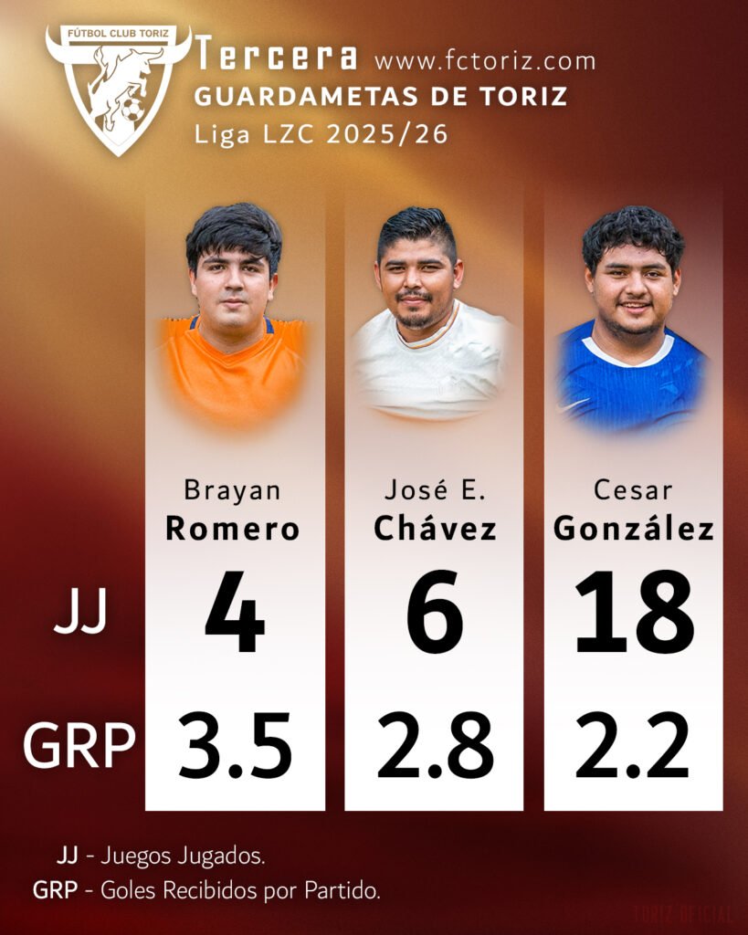 Nuestros Guardametas de la Temporada